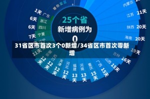 31省区市首次3个0新增/34省区市首次零新增