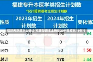 福建无新增本土确诊(福建新增本土确诊20例无症状18例?)