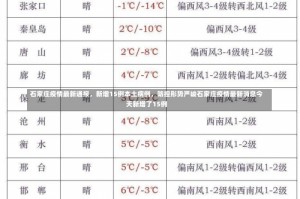 石家庄疫情最新通报，新增15例本土病例，防控形势严峻石家庄疫情最新消息今天新增了15例