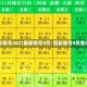 西安限号2021最新限号9月/西安限号9月查询