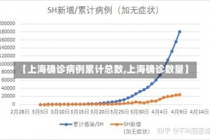 【上海确诊病例累计总数,上海确诊数量】