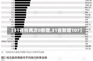 【31省份再次0新增,31省新增107】