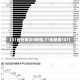 【31省份再次0新增,31省新增107】