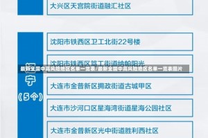 最新全国中高风险地区名单一览表/最新全国中高风险地区名单一览表图片