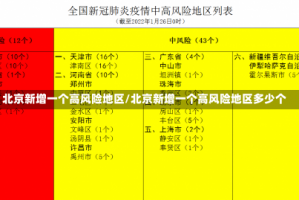 北京新增一个高风险地区/北京新增一个高风险地区多少个