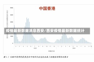 疫情最新数据消息西安/西安疫情最新数据统计