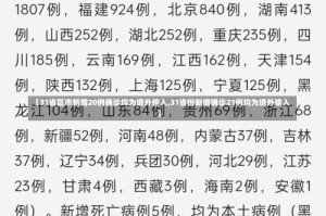 【31省区市新增20例确诊均为境外输入,31省份新增确诊21例均为境外输入】