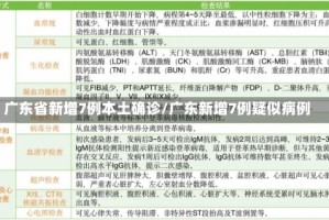 广东省新增7例本土确诊/广东新增7例疑似病例