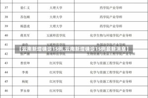 【云南新增确诊15例,云南新增确诊15例最新消息】