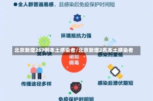 北京新增257例本土感染者/北京新增2名本土感染者