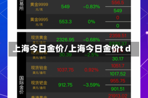 上海今日金价/上海今日金价t d