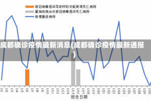 成都确诊疫情最新消息(成都确诊疫情最新通报)