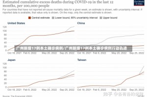 广州新增17例本土确诊病例/广州新增17例本土确诊病例行动轨迹