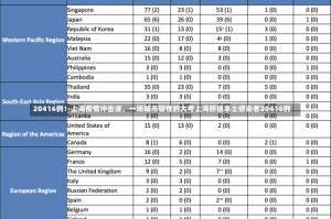 20416例！上海疫情冲击波，一场城市韧性的大考上海新增本土感染者20416例