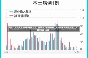 全国31省新增输入病例突破12例，疫情输入风险升级，防控体系面临新考验31省新增输入12例