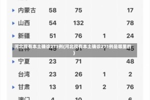 河北现有本土确诊271例(河北现有本土确诊271例是哪里的)