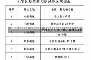 上海新增2个中风险区，城市韧性再显，精准防控筑牢安全防线上海新增2个中风险区