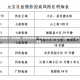 上海新增2个中风险区，城市韧性再显，精准防控筑牢安全防线上海新增2个中风险区