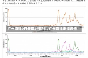 广州海珠9日新增2例阳性/广州海珠出现疫情