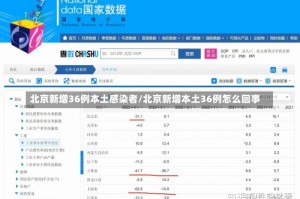 北京新增36例本土感染者/北京新增本土36例怎么回事