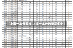 【上海一本分数线,上海一本分数线是多少】