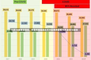 15天16省联动防控，中国疫情阻击战的时空博弈疫情15天波及16省份