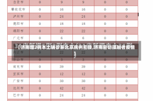 【济南增2例本土确诊系北京病例密接,济南密切接触者疫情】