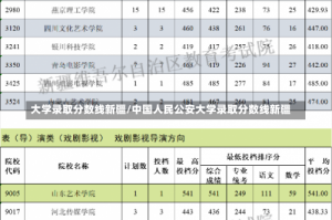 大学录取分数线新疆/中国人民公安大学录取分数线新疆