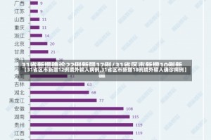 【31省区市新增12例境外输入病例,31省区市新增18例境外输入确诊病例】