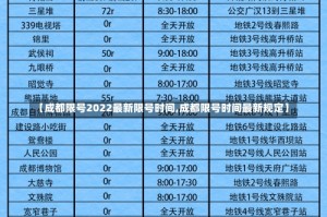 【成都限号2022最新限号时间,成都限号时间最新规定】