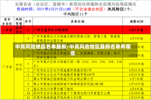 中高风险地区名单最新/中高风险地区最新名单有哪些