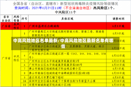 中高风险地区名单最新/中高风险地区最新名单有哪些