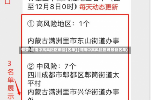 有变!河南中高风险区调整(名单)(河南中高风险区域最新名单)