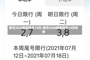 限号2020最新限号10月/限号2020最新限号10月时间