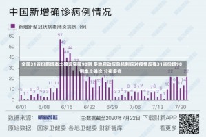 全国31省份新增本土确诊突破90例 多地启动应急机制应对疫情反弹31省份增90例本土确诊 分布多省