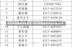 韵达快递疫情停发地区/韵达快递疫情停运时间2020