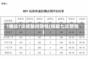 1确诊7次核酸均阴性(核酸七次阴性)