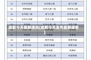 成都今天最新通知(成都今天发布最新通告)