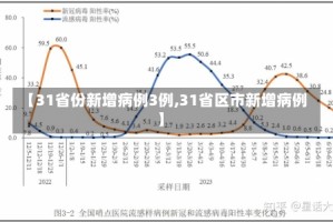 【31省份新增病例3例,31省区市新增病例】