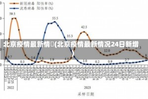 北京疫情最新情況(北京疫情最新情况24日新增)