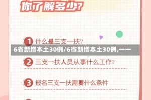 6省新增本土30例/6省新增本土30例,一一