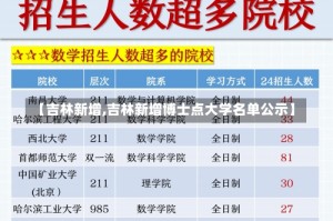 【吉林新增,吉林新增博士点大学名单公示】