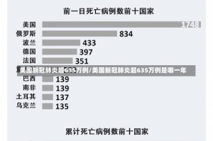 美国新冠肺炎超635万例/美国新冠肺炎超635万例是哪一年