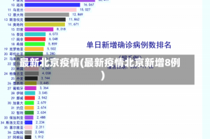 最新北京疫情(最新疫情北京新增8例)