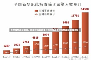 吉林疫情最新数据，数据背后的故事与未来挑战吉林疫情最新数据消息