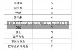 【北京新增3例本地确诊病例,北京新增三例本土病例】