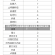 【北京新增3例本地确诊病例,北京新增三例本土病例】