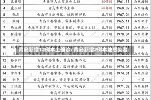 青岛新增12例本土确诊/青岛新增2例本地感染者