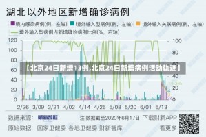 【北京24日新增13例,北京24日新增病例活动轨迹】