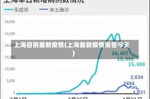 上海目前最新疫情(上海最新疫情报告今天)